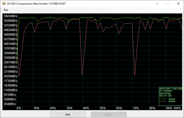 CDRLabs.com - Performance - CrystalDiskMark, HD Tach and ATTO ...