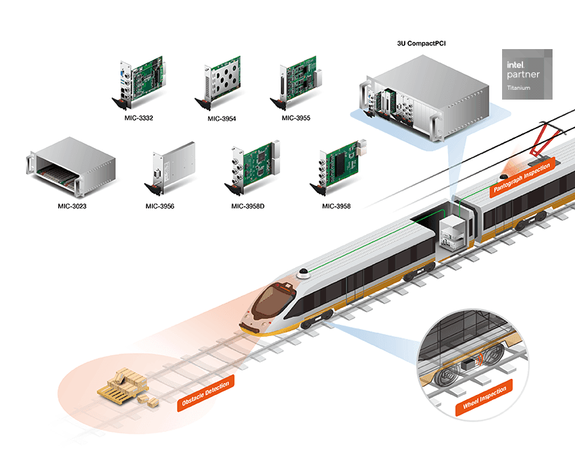 Train-Mounted Pantograph Monitoring System with - Advantech
